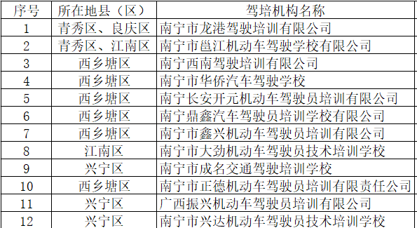 南宁公交线路查询便捷化：科技改变生活新篇章