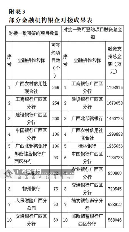 银企对接为广西工业高质量发展注入了活水源泉