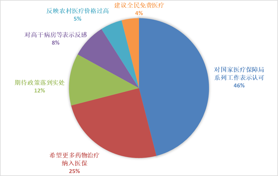 少数网民对高干病房等特权资源表示反感,以及资源分配不均导致的医疗