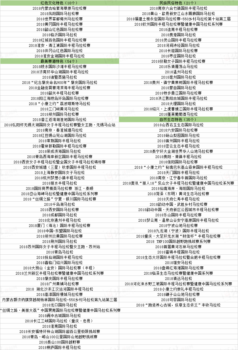 河北3项赛事获2018中国田径协会金牌赛事