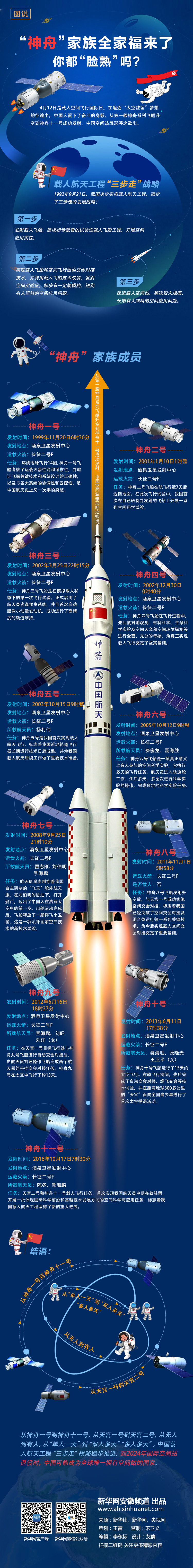 神舟系列飞船对比图片