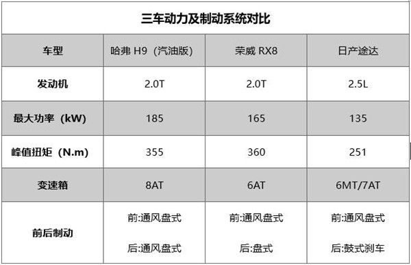 硬派suv如何选哈弗h9用实力说话