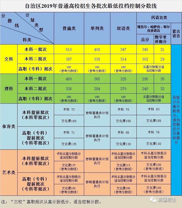 志愿征集高考怎么填写_高考2021征集志愿_高考征集志愿