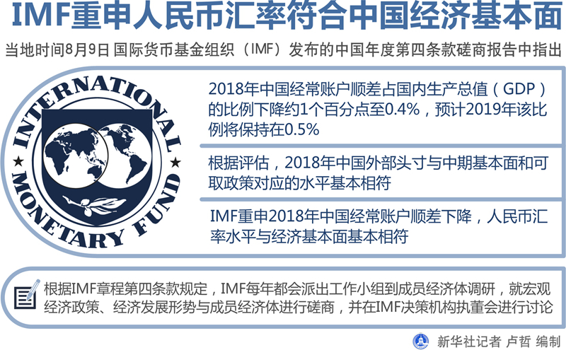 imf重申人民币汇率符合中国经济基本面