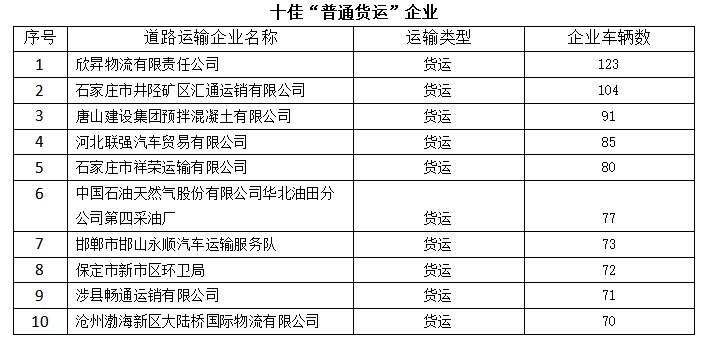 元氏县汽车运输行业的新动向