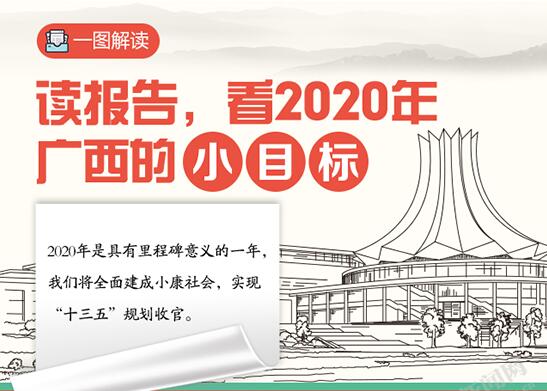 【桂刊】读报告，看2020年广西的“小目标”