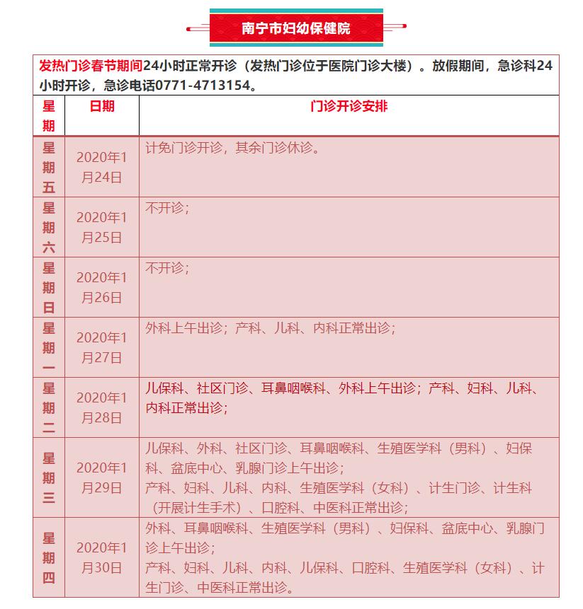 南宁市13家医院发热门诊24小时值班名单