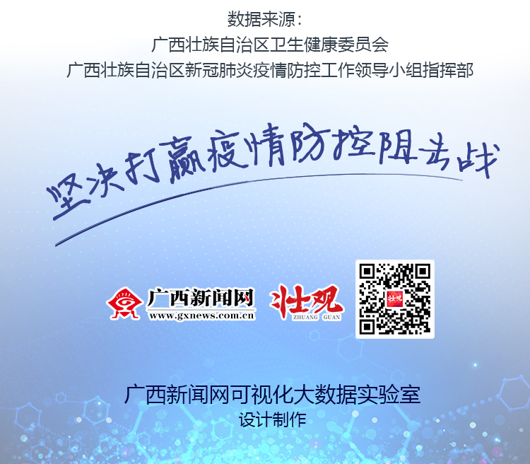 广西新闻网可视化大数据实验室 出品 咨询热线：0771-2083336 