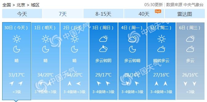 昨天,北京天气晴朗,最低气温163