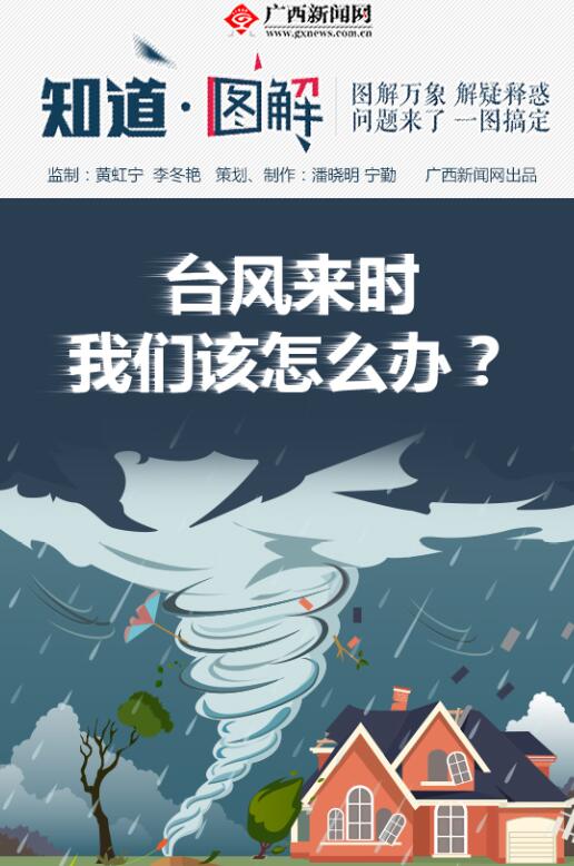 【图解】:台风来时,我们该怎么办?