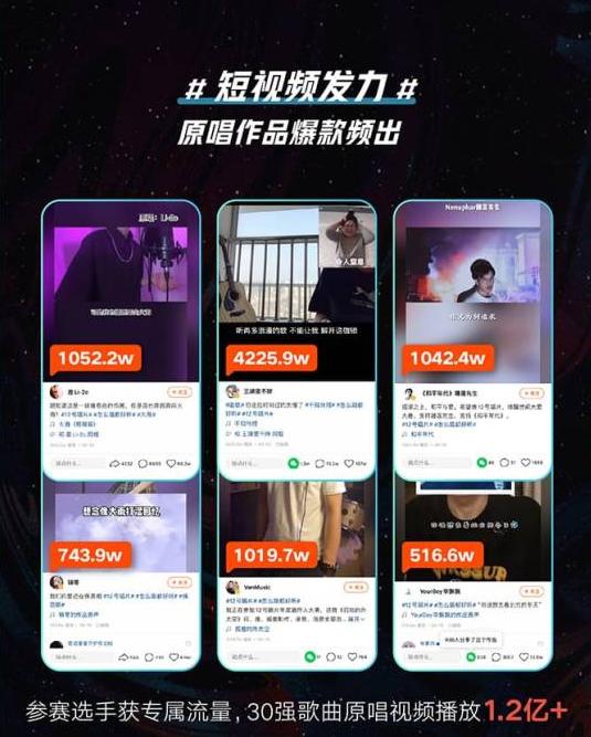 双平台播放量突破75亿！qq音乐×快手「12号唱片」大赛圆满收官