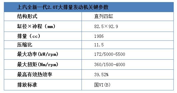 上汽1.5蓝芯发动机寿命图片