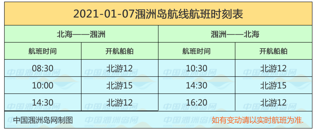 受冷空气影响北海至涠洲岛航线1月8日停航一天