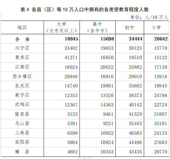 南宁市人口分布图图片