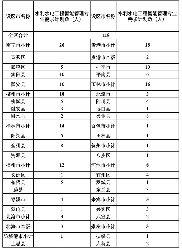 北海水利水电设备产业在发展的海洋中扬帆起航