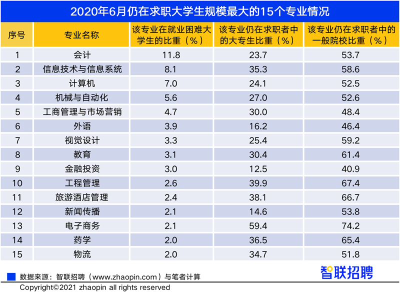 南京工程大学就业怎样_软件工程大学就业排名_武汉工程大学就业怎么样