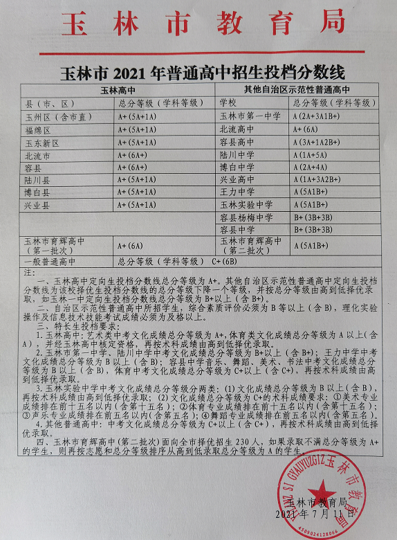 玉林市2021年普通高中招生投档分数线