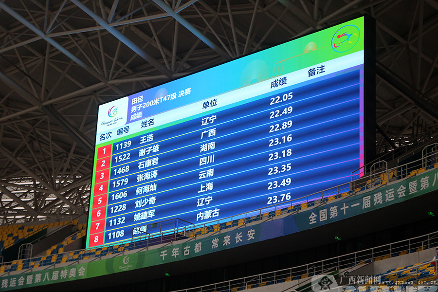 聚焦残运会|捷报频传!广西代表团再获5金4银5铜